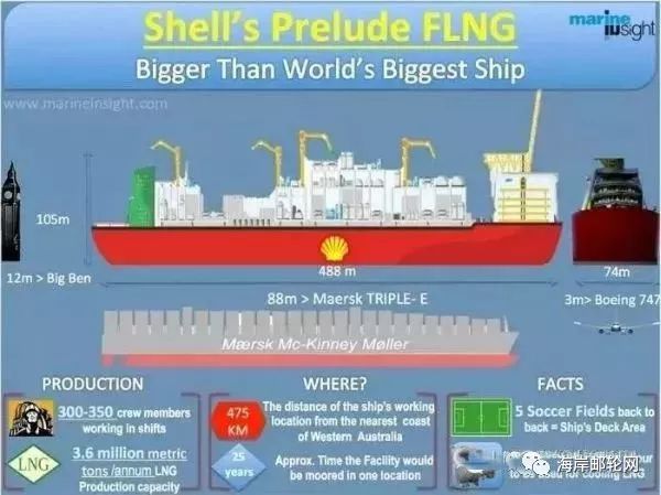 世界上最大的船和最小的船,世界上最大的船比较