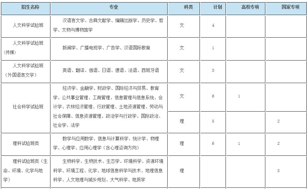 浙大优惠政策浙江,浙大2017年招生政策
