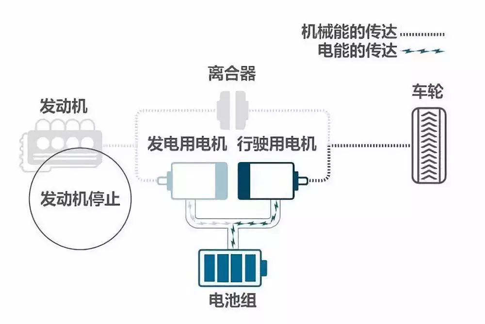 究竟买燃油车好还是混动新能源,到底买混动好还是电动好