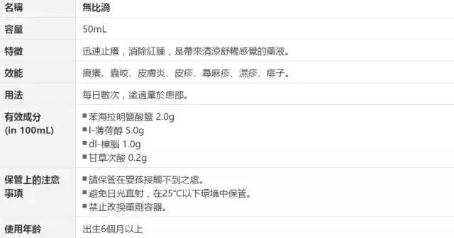 网红神药最新信息,日本网红药真的有效吗