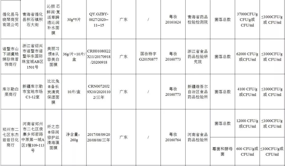 国家药监局公布化妆品不合格,国家药监局72批次化妆品不合格