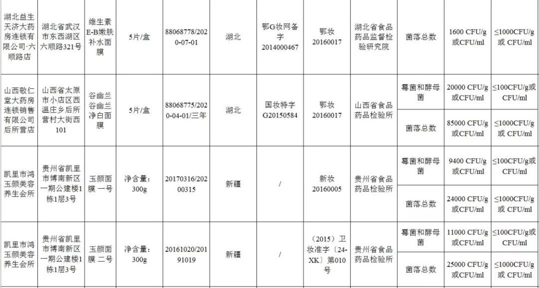 国家药监局公布化妆品不合格,国家药监局72批次化妆品不合格