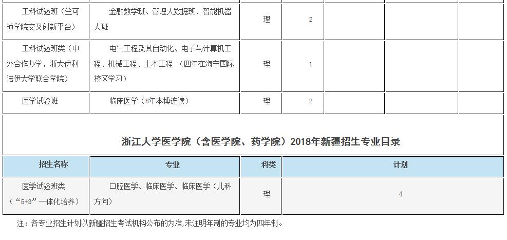 浙大优惠政策浙江,浙大2017年招生政策