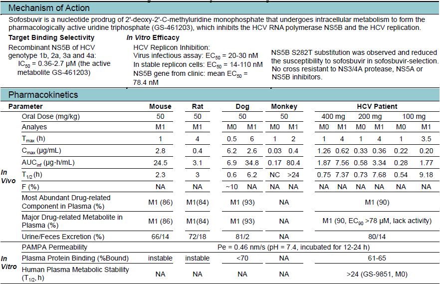 每日一药一题,每日一药之独活