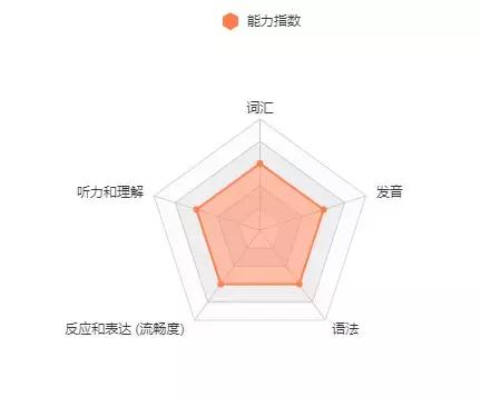 阿卡索线上口语课,阿卡索口语一对一