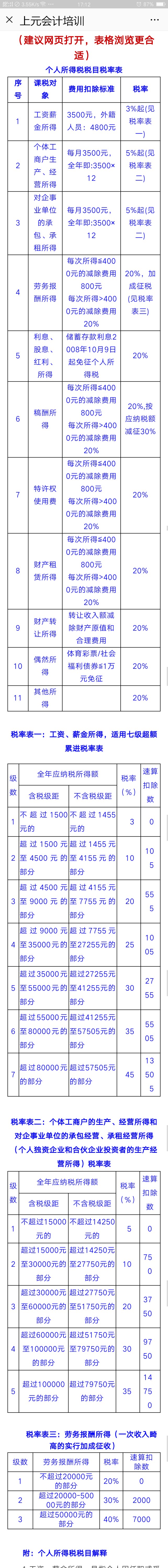2020年个体户个税税目及税率表,最全汇总个税各税目计算方法