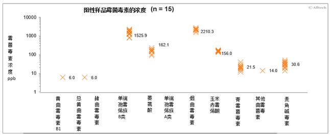 奥特奇饲料有限公司产品,奥特奇
