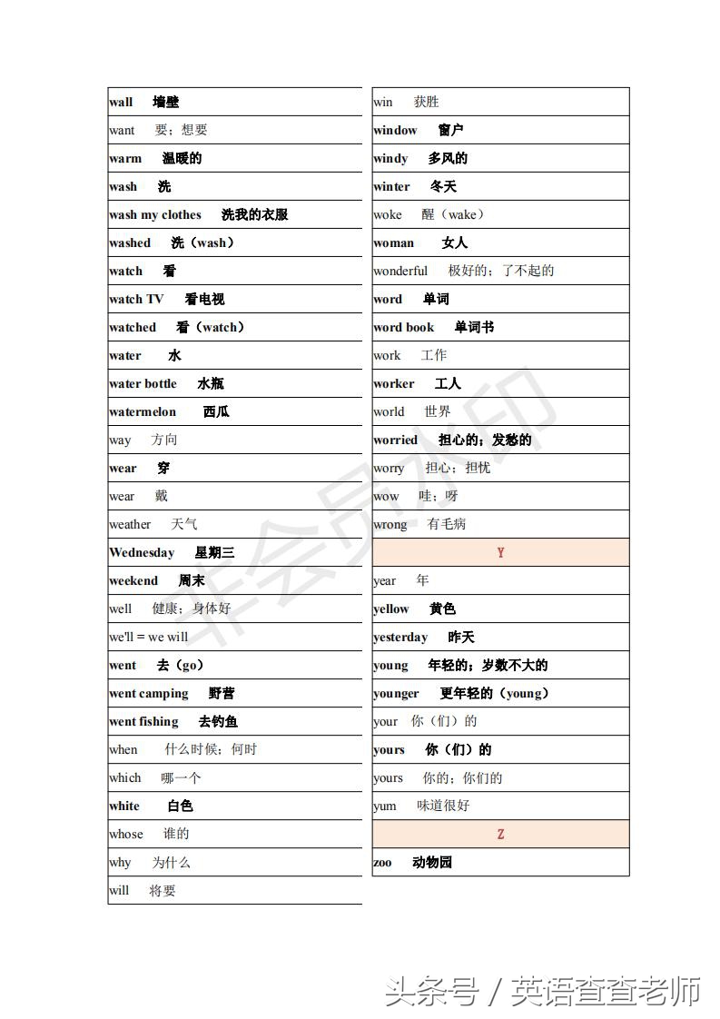 845个!最新最全的小学英语词汇表出炉了!