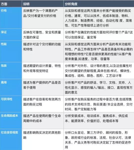 超客营销的功能,接待客户娴熟的服务技能
