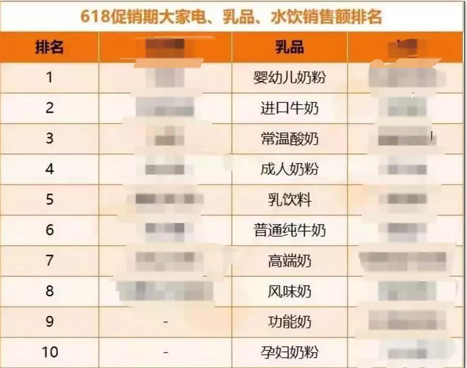 618品牌奶粉,618奶粉预售排名