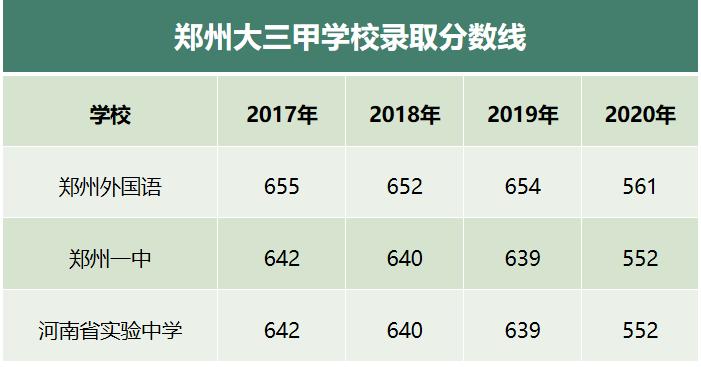 盘点一下郑州大三甲高中,郑州高中小三甲最新排名