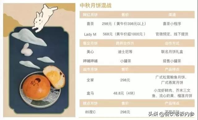 喜茶月饼2021,喜茶黑松露月饼