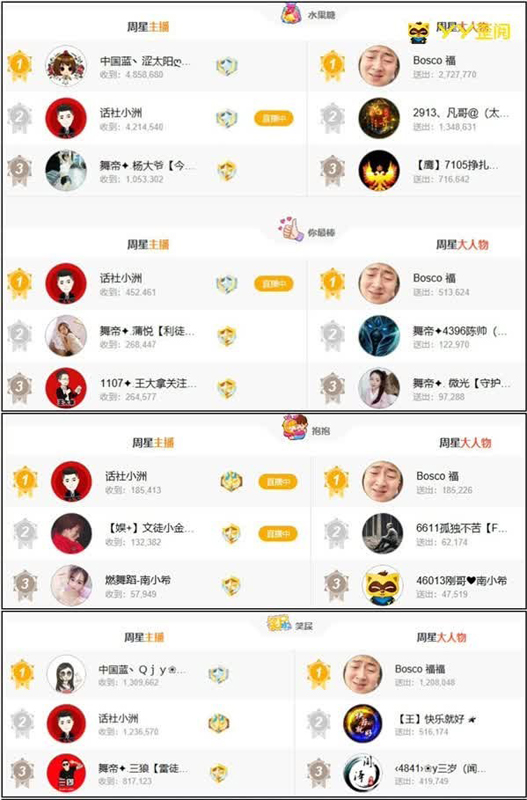 yy直播小洲去年收入,yy主播小洲最新消息