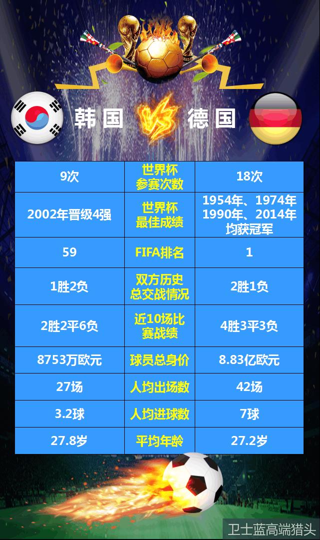 2002年世界杯半决赛韩国对德国,2018足球世界杯韩国vs德国回放