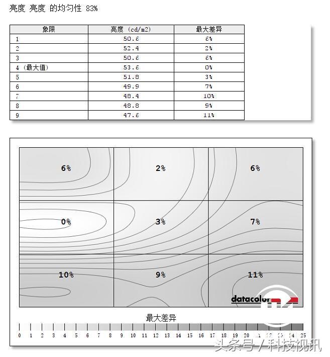pptv智能电视a55,pptv智能电视43寸第五代