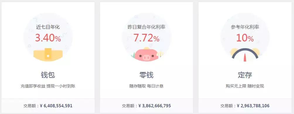 打新神话破灭最新消息,网贷基金踩雷