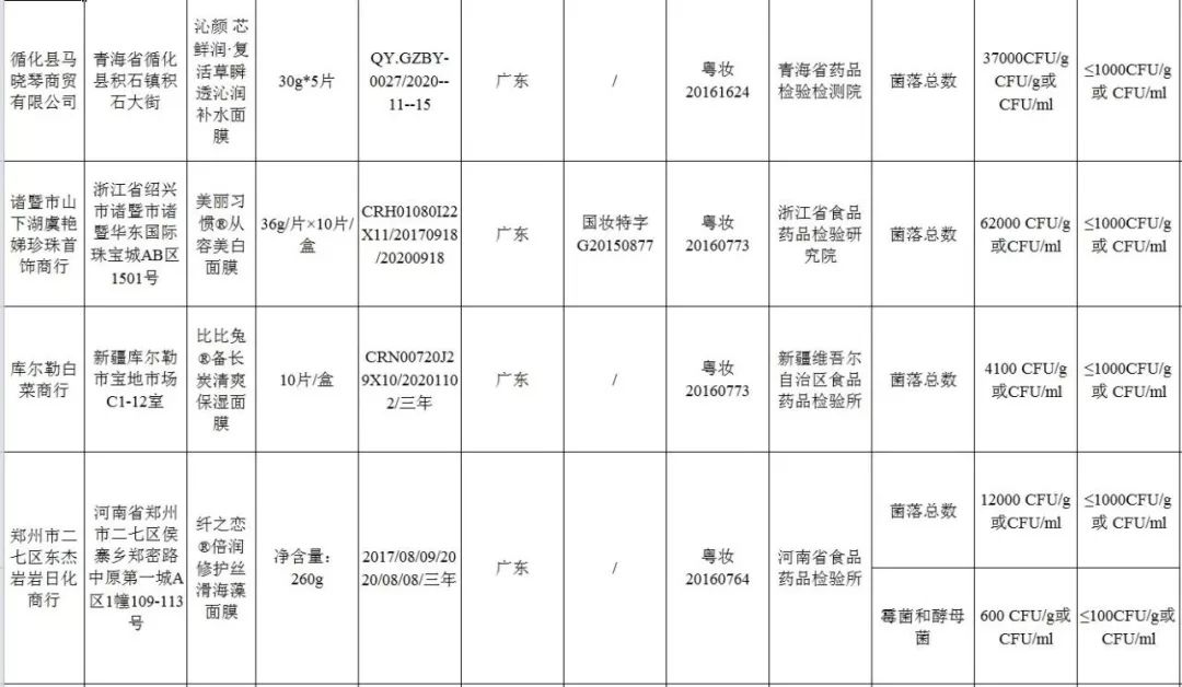 央视曝光27款让人烂脸的面膜,国货医美面膜黑榜