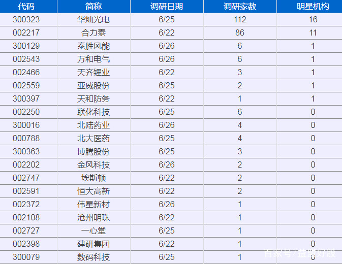 华实控股定增华灿光电,17家机构调研是好是坏