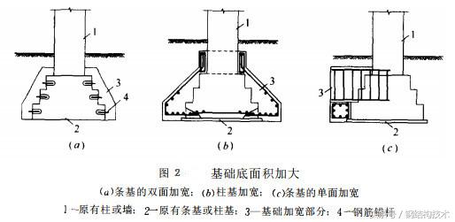 钢结构加固视频教程,钢结构基础加固施工联系方式