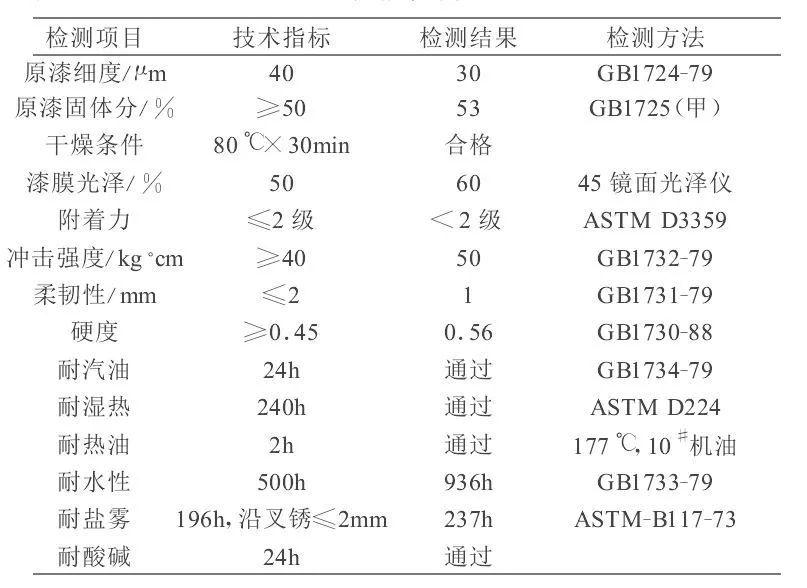 发动机装甲和底盘护板,底盘装甲好还是发动机护板好