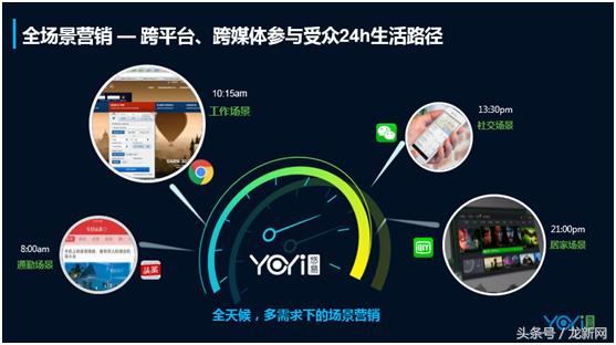 北京悠易互通广告有限公司,悠易互通ceo