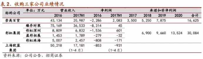 甩包袱一流、经营二流？赫美集团成追风者赤脚狂奔，净现金流告急