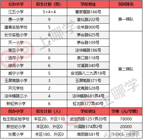 小升初摇号公费学校有哪些,小升初摇号公办学校