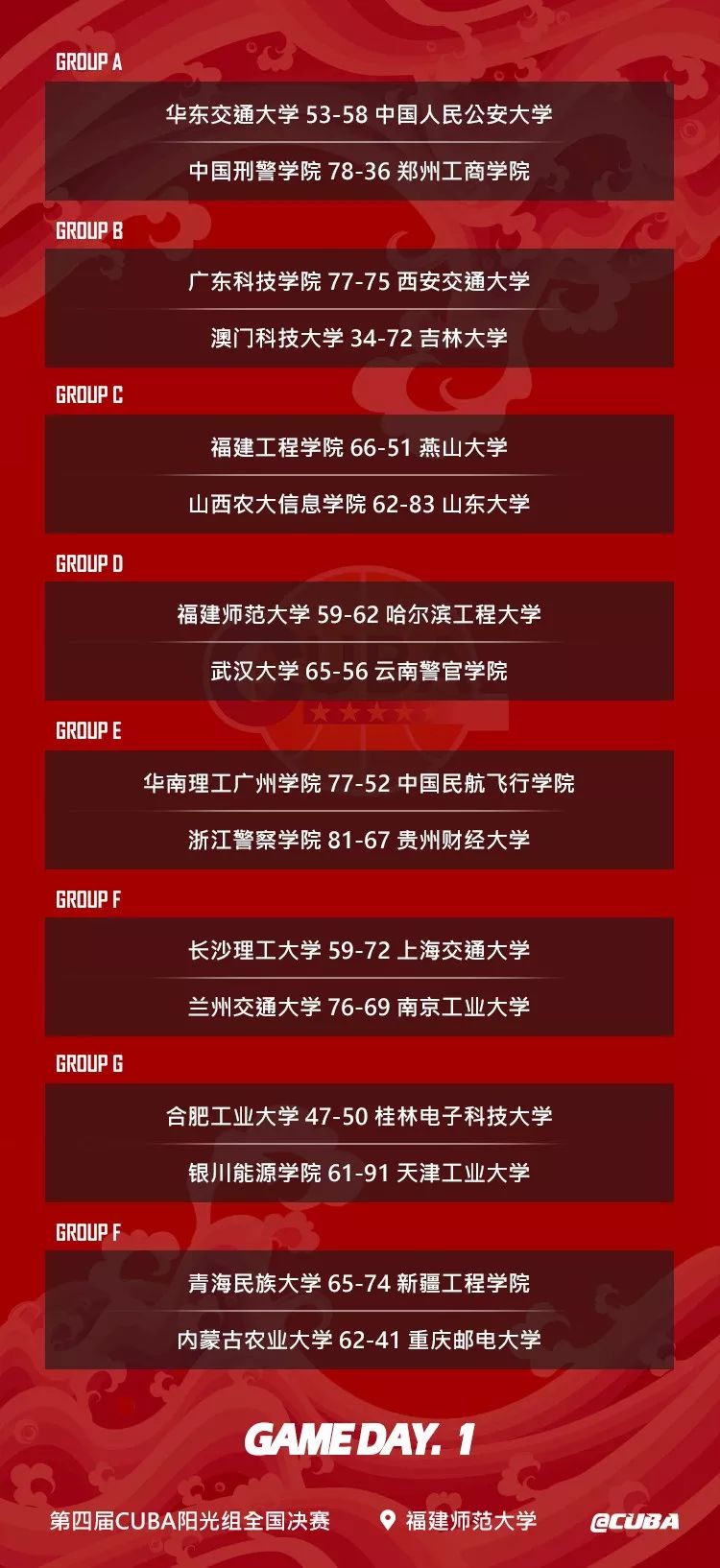 cuba阳光比赛组,cuba阳光赛