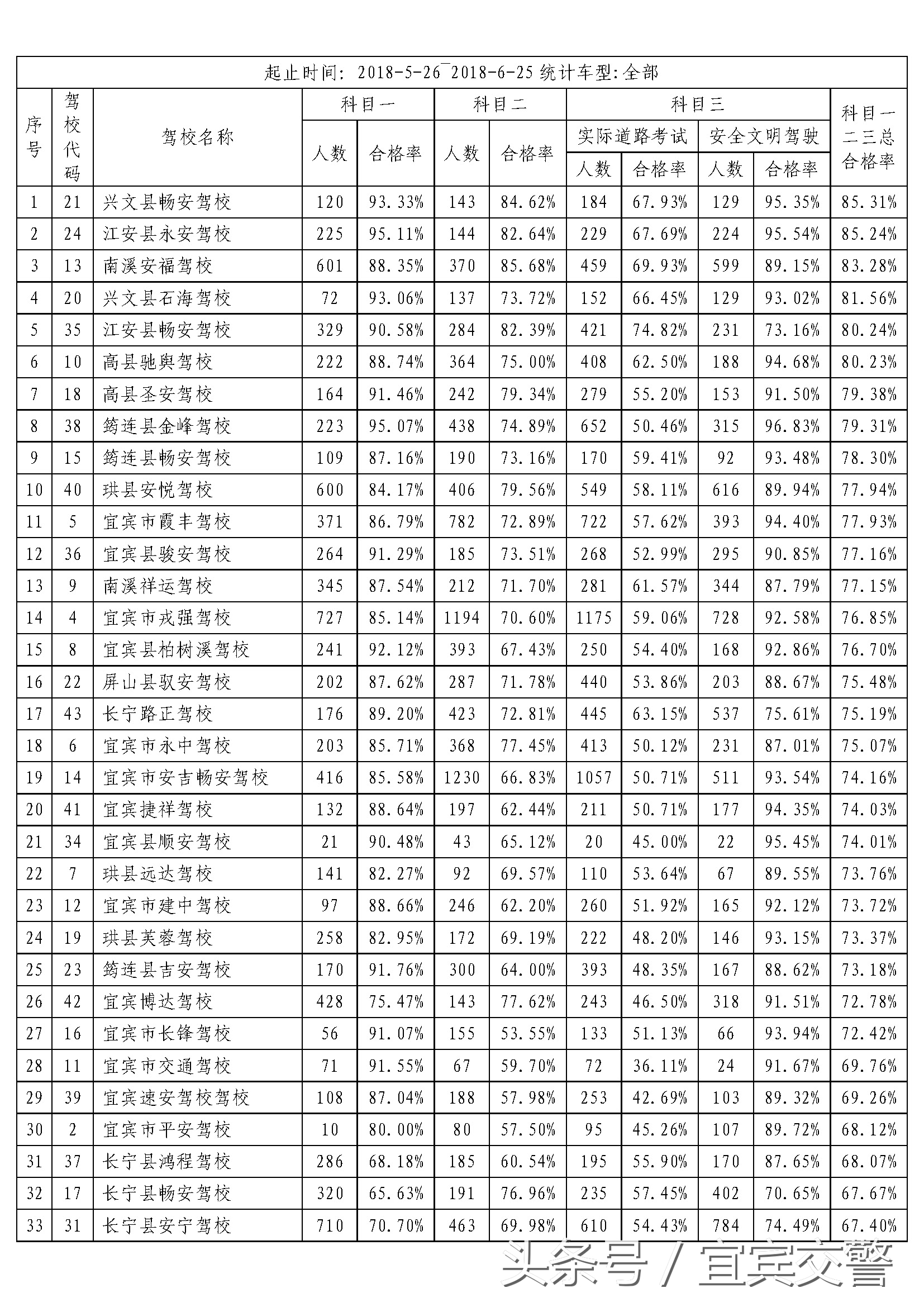 2022年驾驶人考试,驾驶证考试通过名单公示