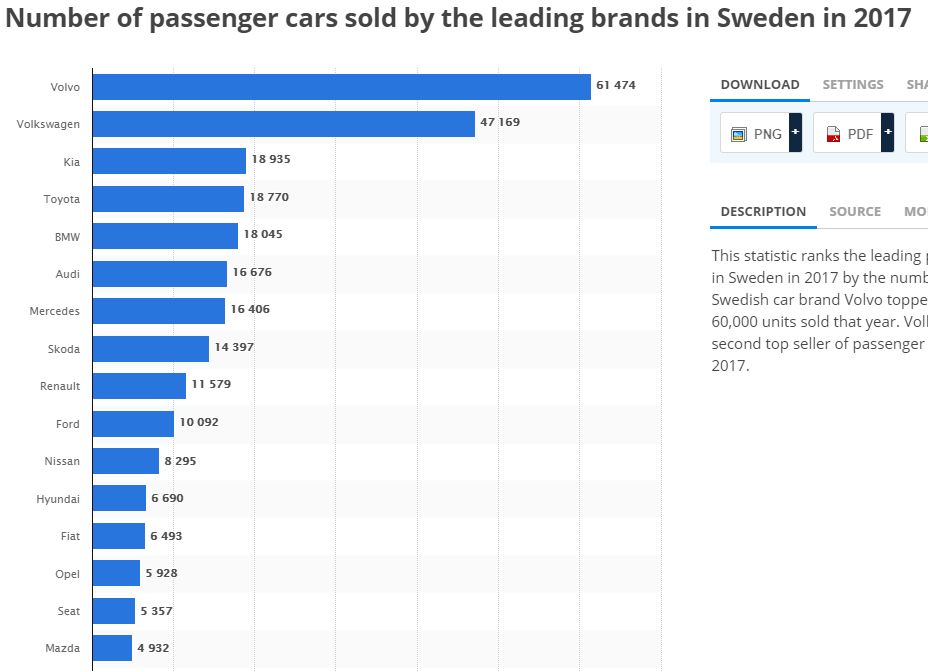 世界杯冠军开什么车,瑞典进入世界杯