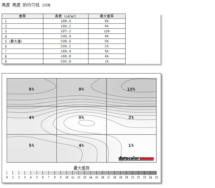 戴尔xps15i7八代,科技感爆棚戴尔xps15笔记本评测