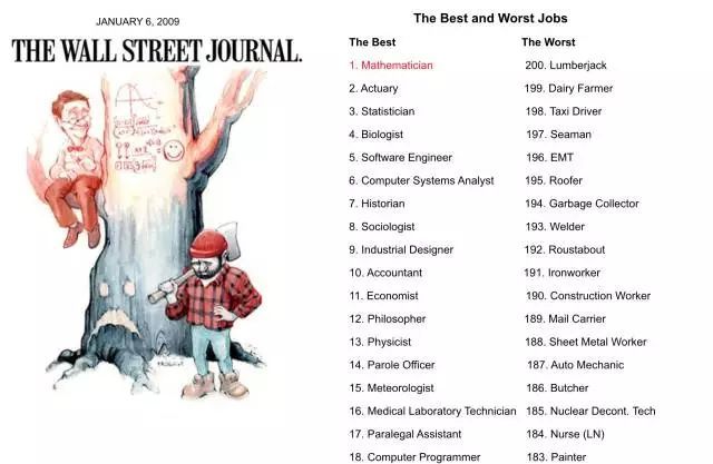 塞德里克·维拉尼：数学家是世界上最好的工作