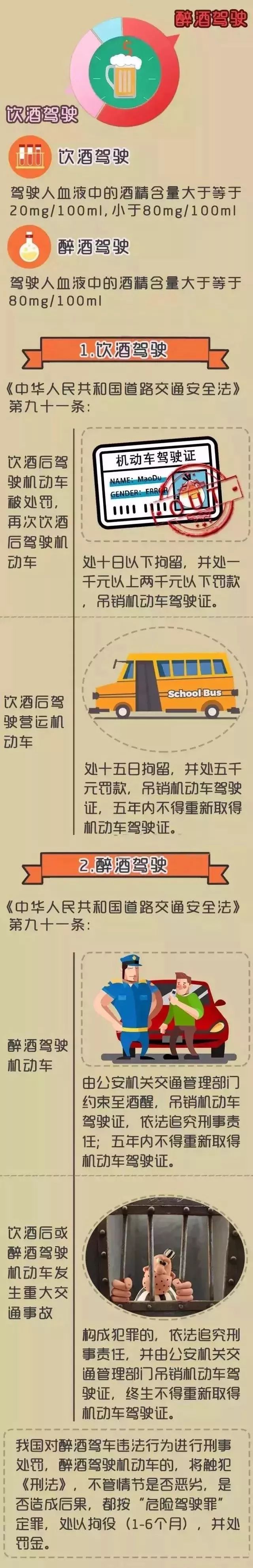 酒驾曝光84人,酒驾名单最新名单