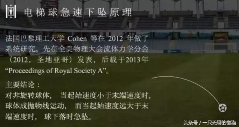 c罗踢出地滚球,c罗踢出电梯球