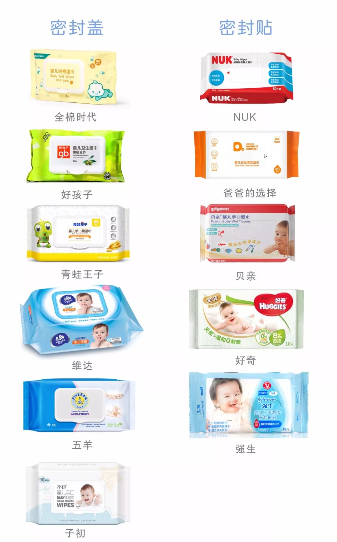婴儿擦屁屁湿巾最好的品牌,婴儿湿巾推荐擦屁股