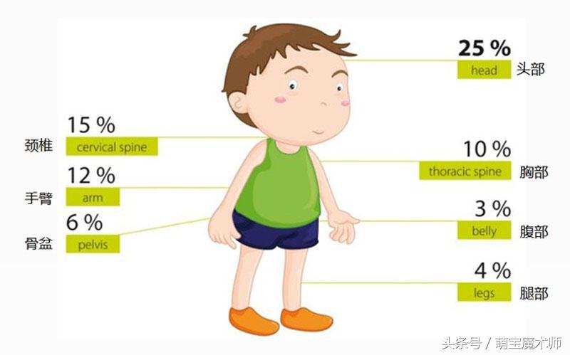 安全座椅孩子怎么坐上去,什么品牌的儿童安全座椅最安全