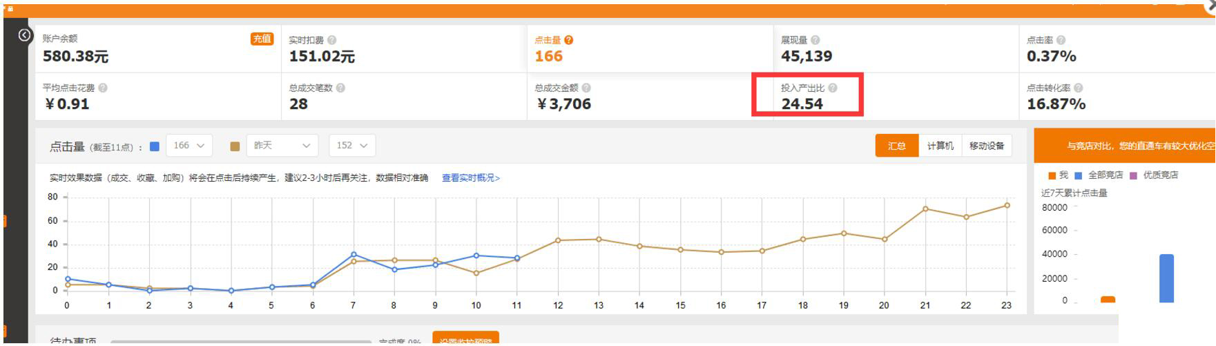 淘宝运营—宠物标品C店，5月销量312万还不满足，目标子类目第一