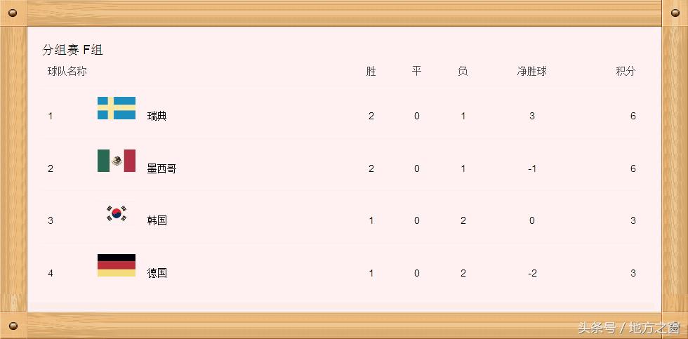 2022世界杯小组赛积分榜比赛表,英格兰世界杯小组赛出线积分榜