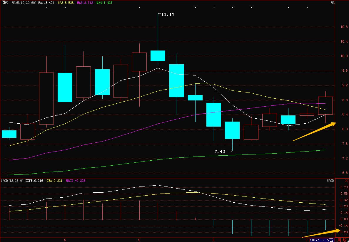 上海股民浮沉股市28年的感悟,职业炒股10年总结