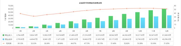 如何用bi系统做财务分析,财务大数据可视化分析网站