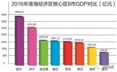 投资7.4亿,35个足球场大小!徐州又有大型综合客运枢纽今年开建