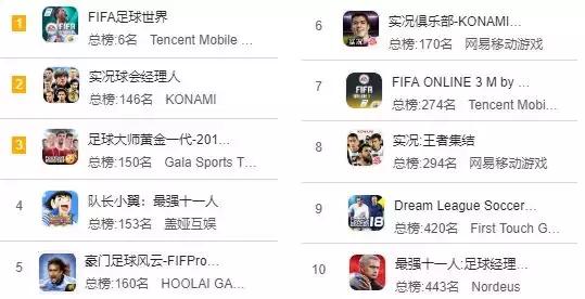 世界杯游戏都有哪些,世界杯游戏合集