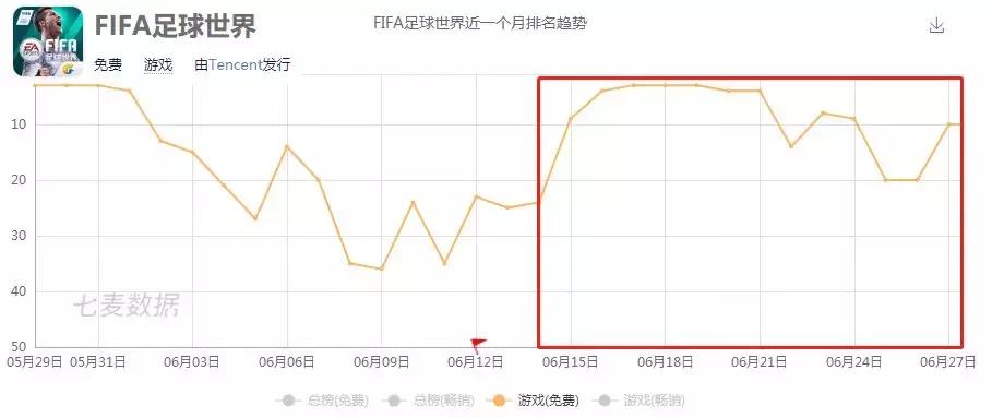 世界杯足球比赛的游戏有哪些,世界杯足球游戏有哪些