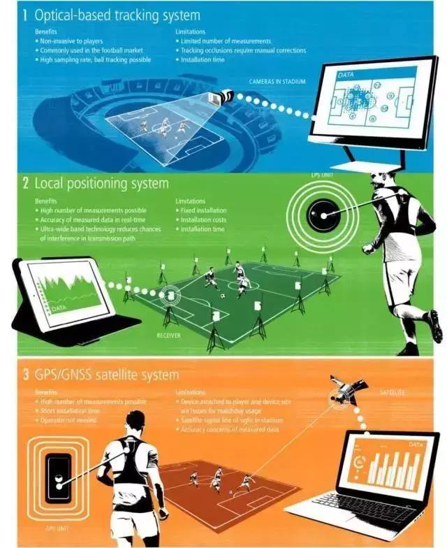 2018世界杯黑科技全场布控，只知道AR的就落伍了！