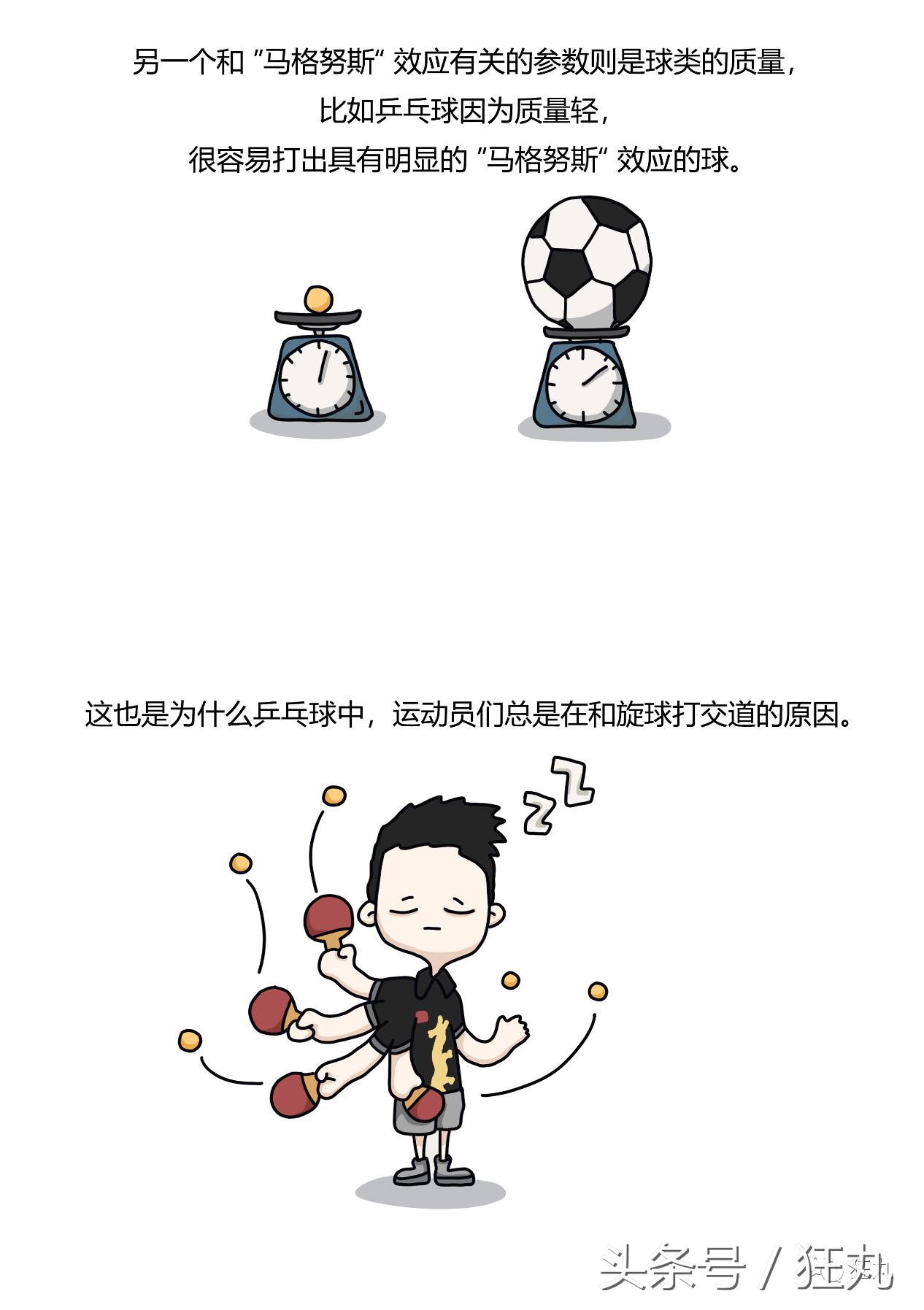 足球运动员的独门绝技,足球运动员的王牌绝技