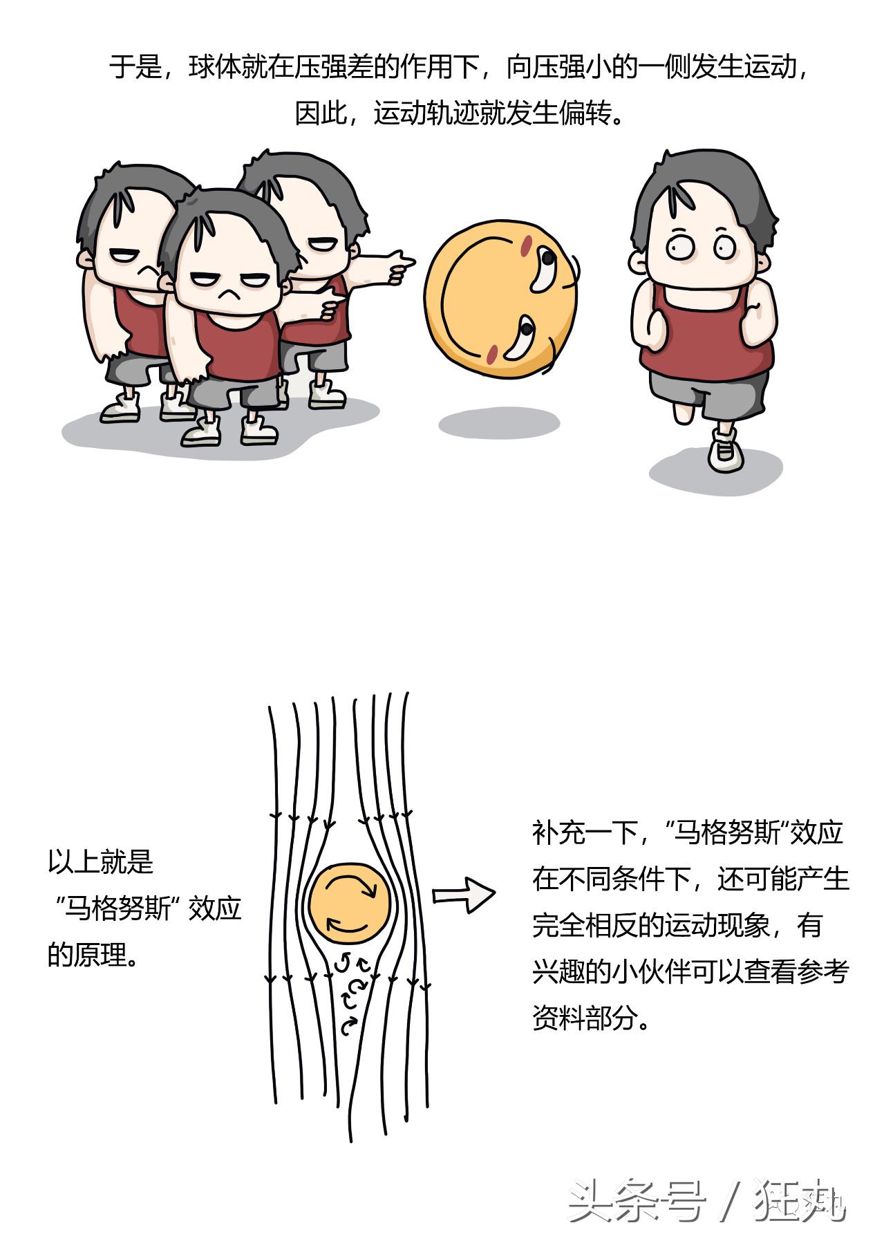 足球运动员都是高手,足球运动员中有高材生吗