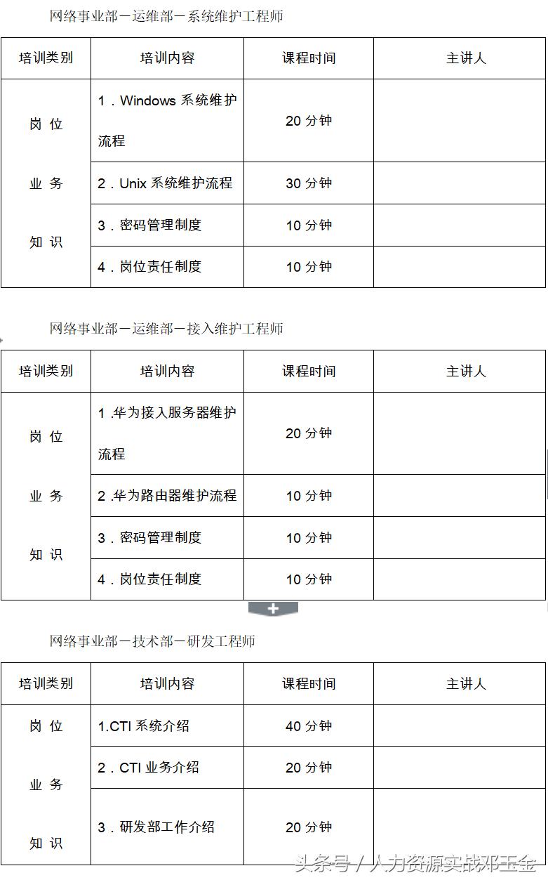 岗前培训制度,新入职员工岗前培训时间
