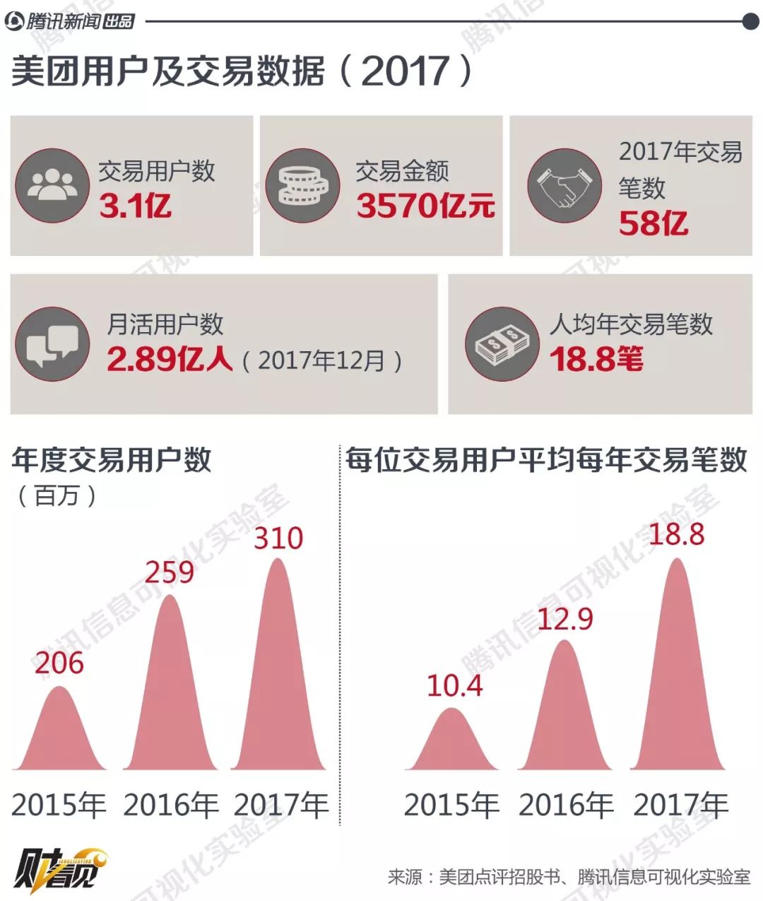 美团2025估值分析,美团市值最新估值