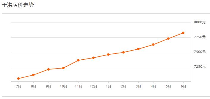 沈阳2022年浑南房价是涨还是降,沈阳2021年6月份房价新房