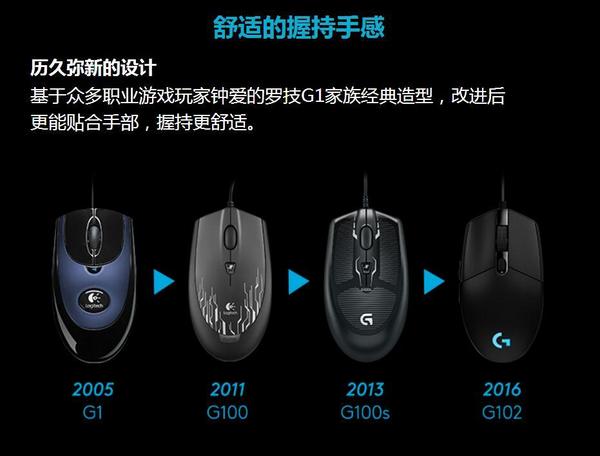 罗技鼠标推荐300元,罗技办公鼠标推荐